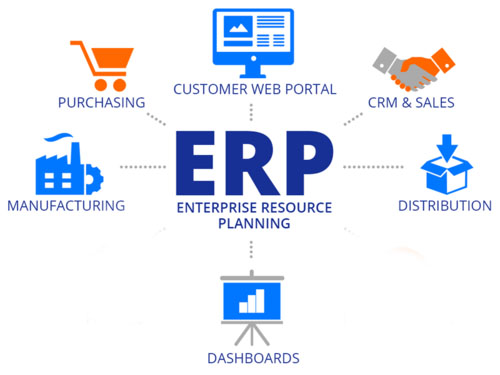 ERP Applications